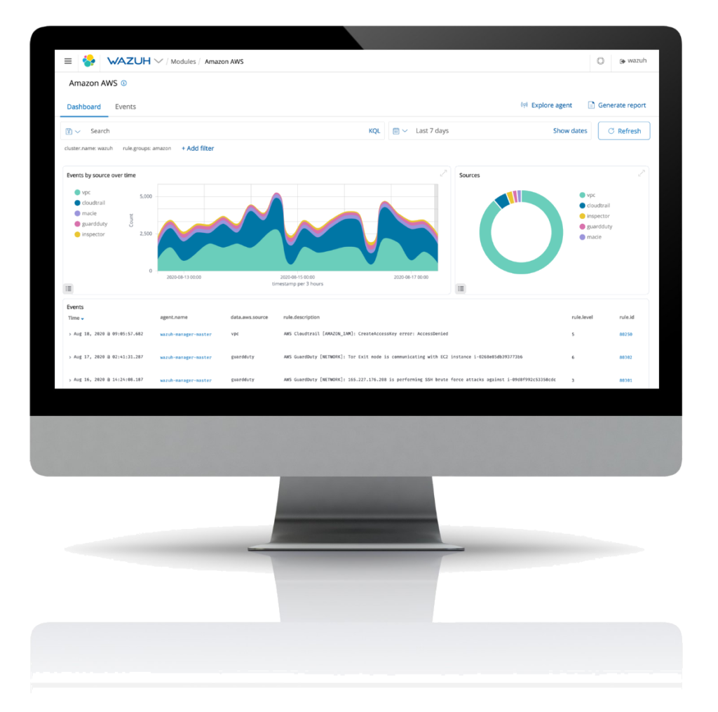 Wazuh Dashboard - Cloud-Security