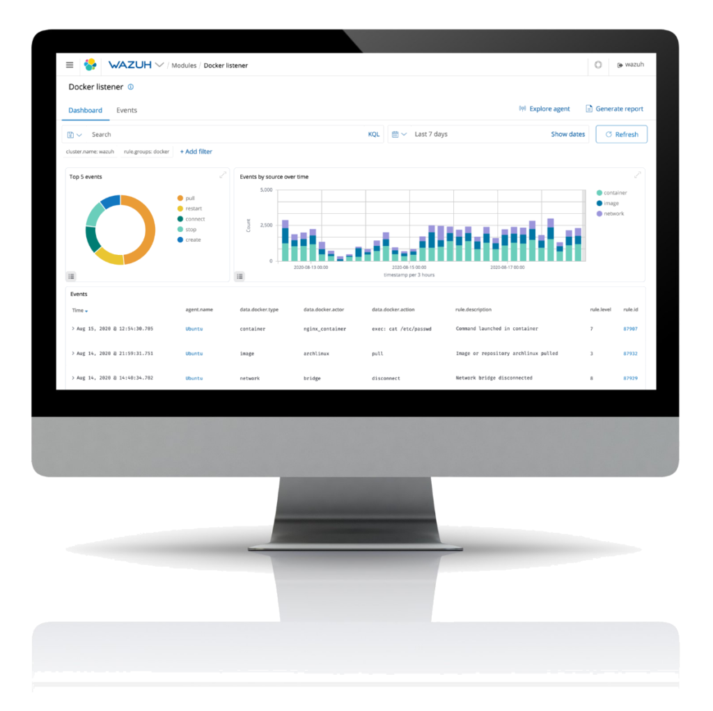 Wazuh Dashboard - Docker-Sicherheit