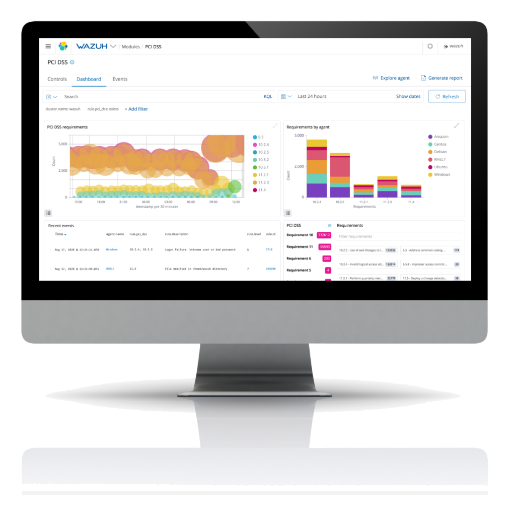 Wazuh Dashboard - Gesetzliche Vorschriften