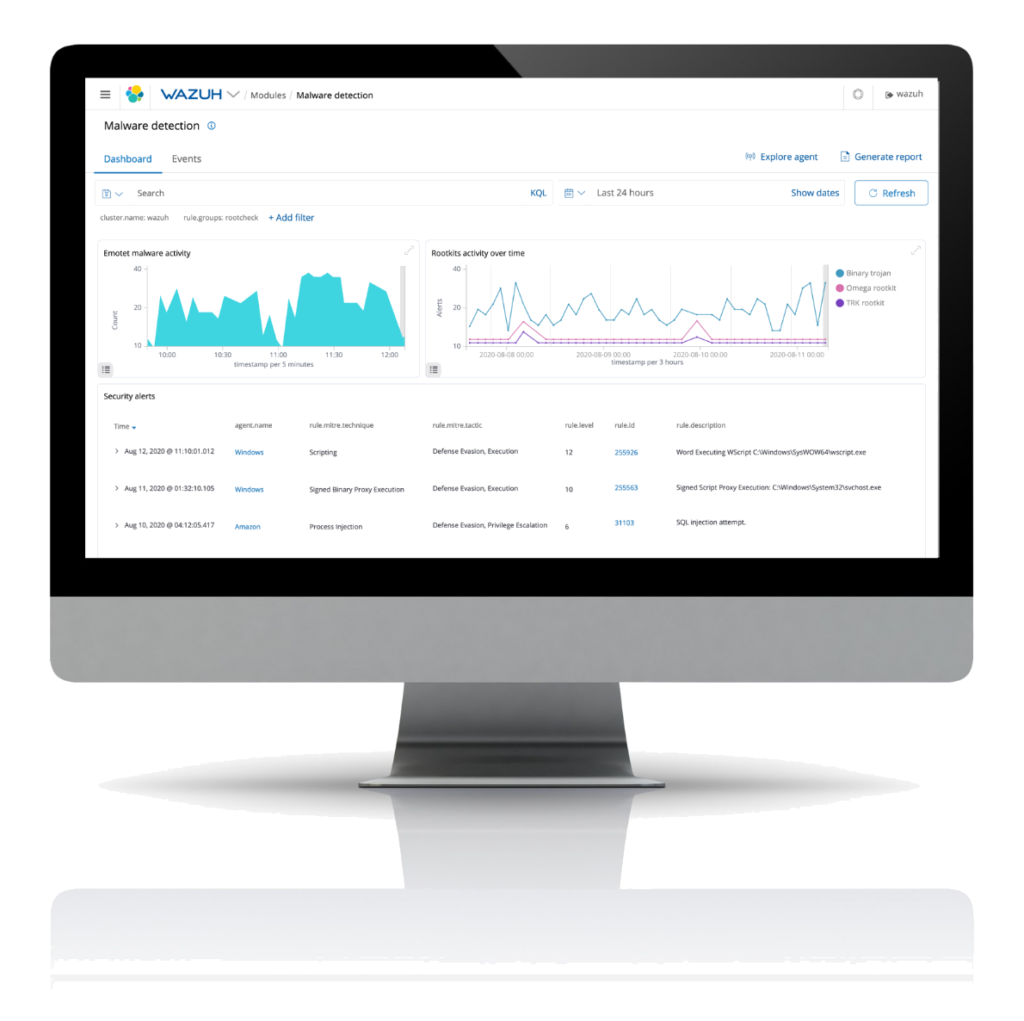 Wazuh Dashboard - Intrusion Detection