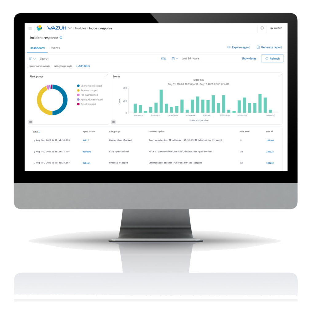 Wazuh Dashboard - Reaktion auf Vorfälle