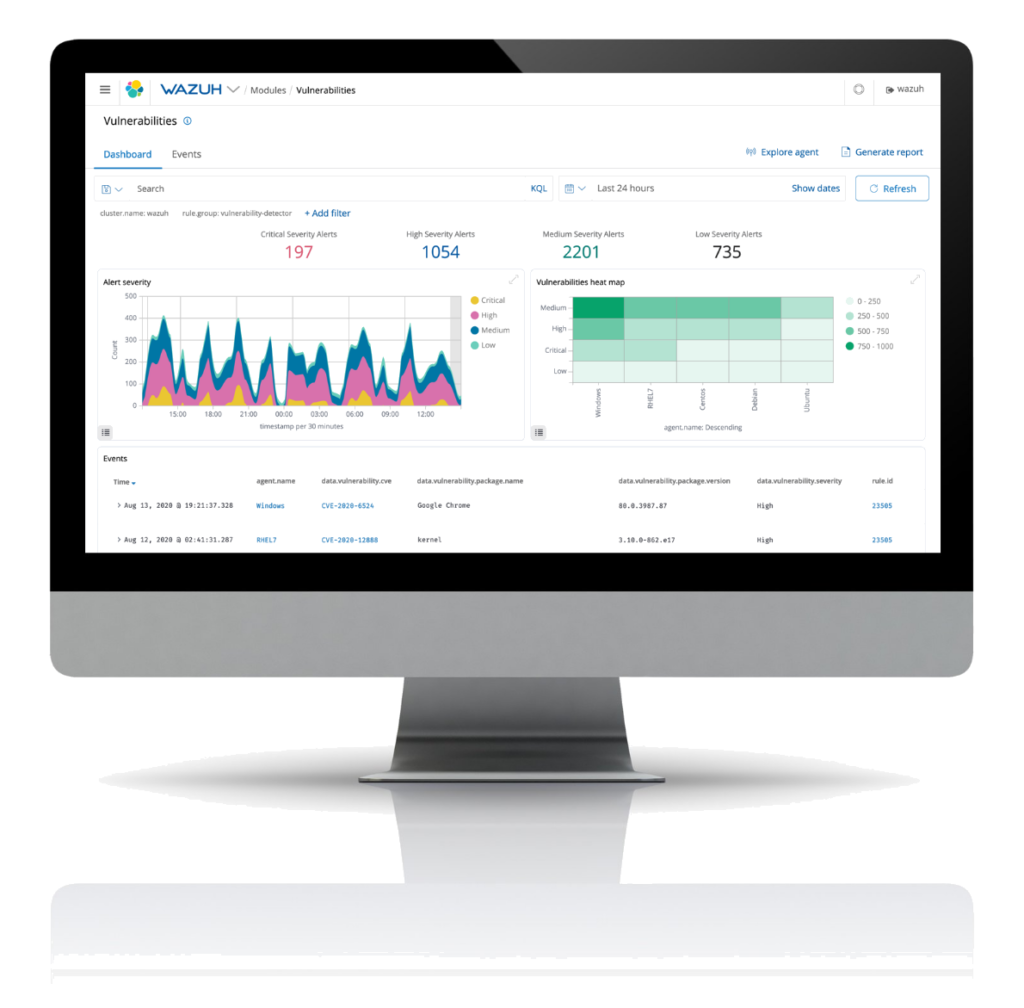 Wazuh Dashboard - Schwachstellen Erkennung