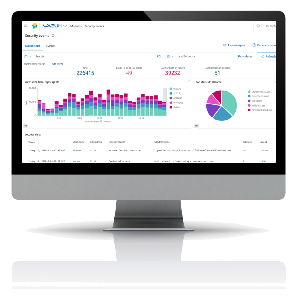 Wazuh Dashboard - Security Analyse